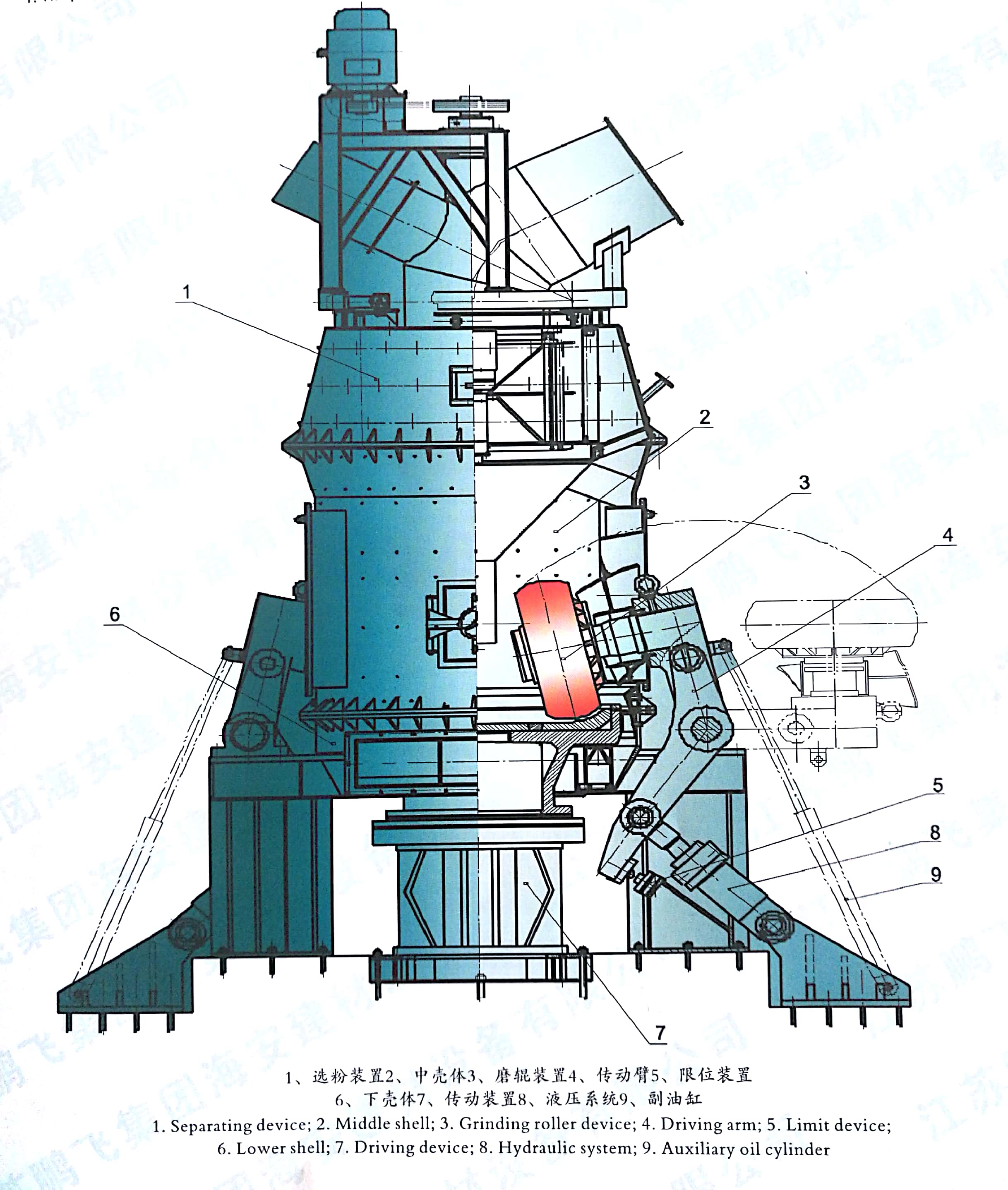 vertical coal mill